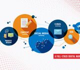 Red Sparrow Digital - Web, SEO & Digital Marketing Agency in Bangladesh